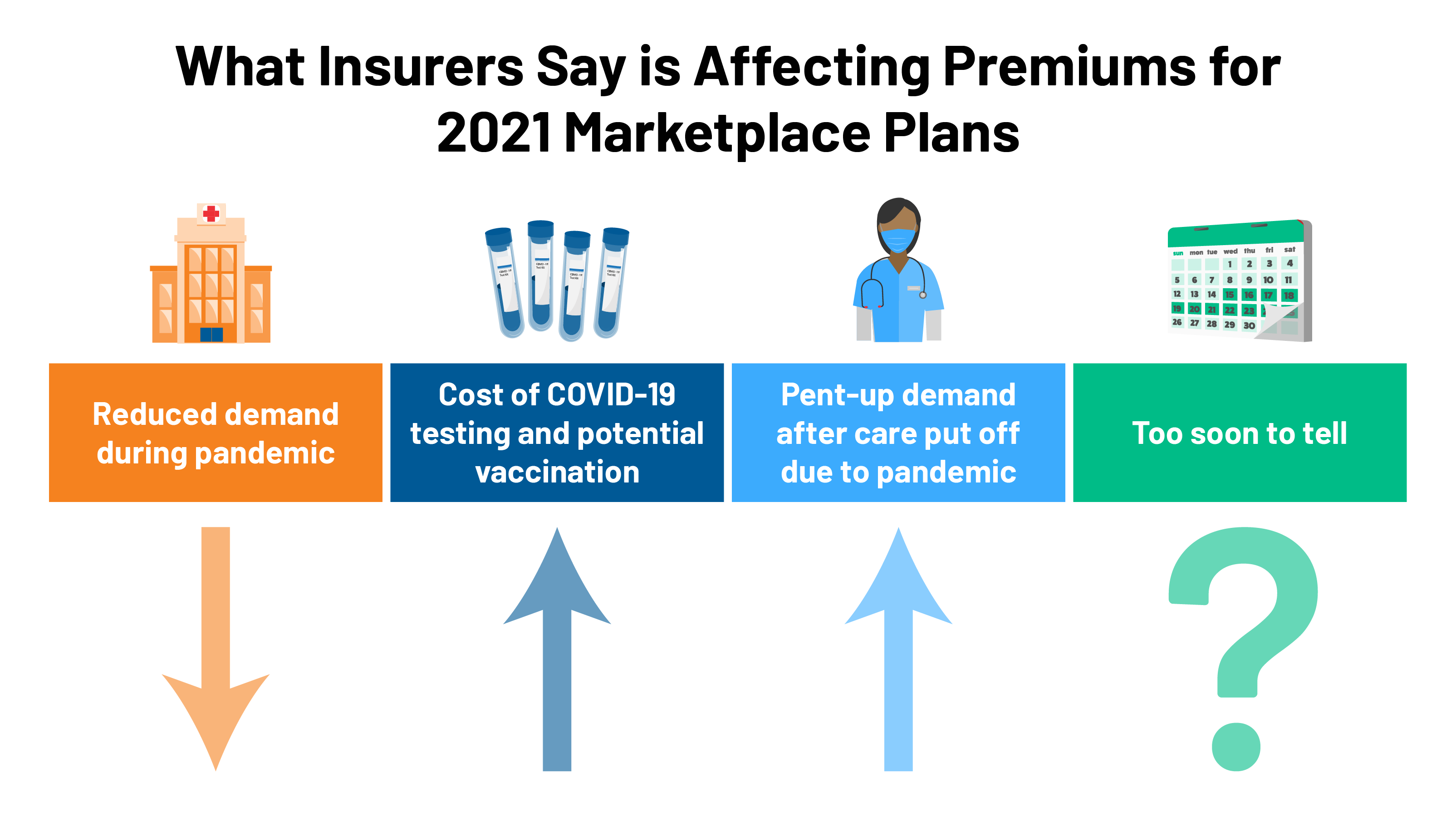 Highmark Medicare Advantage Plans in 2021